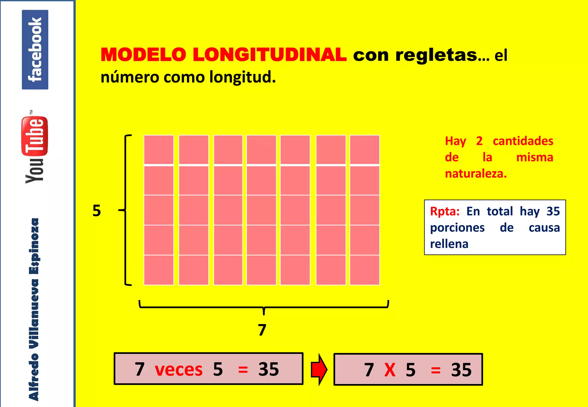 Taller Vivencial de Matemática. PAEV Multiplicativos. Villanueva