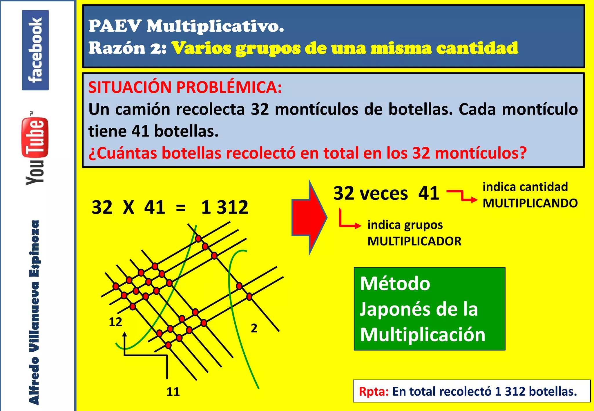 Taller Vivencial de Matemática. PAEV Multiplicativos. Villanueva