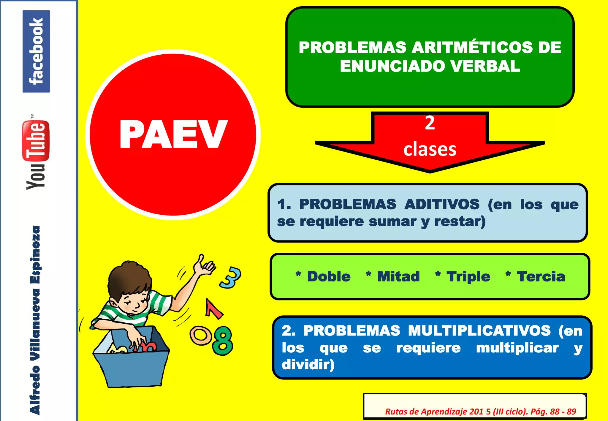 Taller Vivencial de Matemática. PAEV Multiplicativos. Villanueva