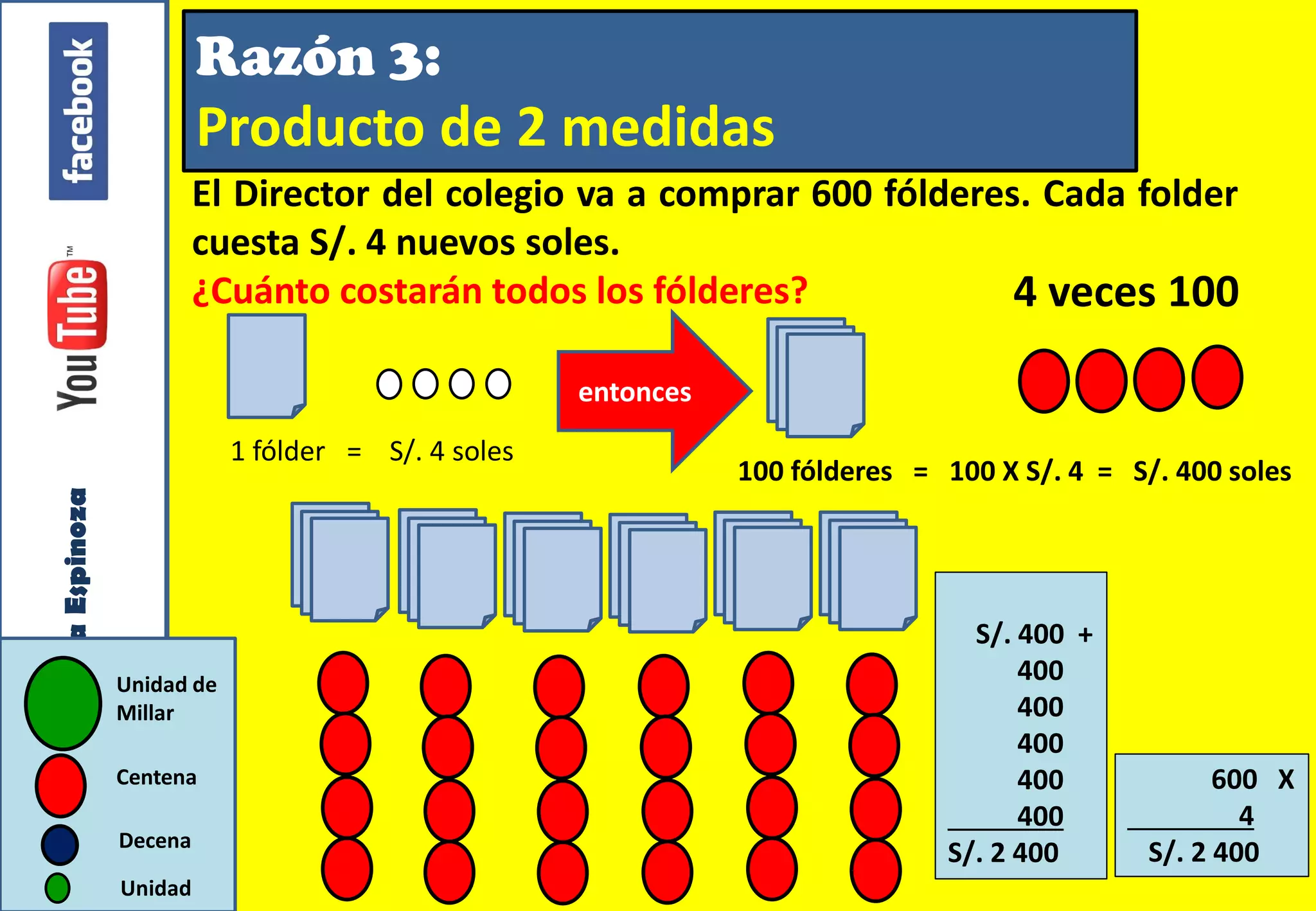 Taller Vivencial de Matemática. PAEV Multiplicativos. Villanueva