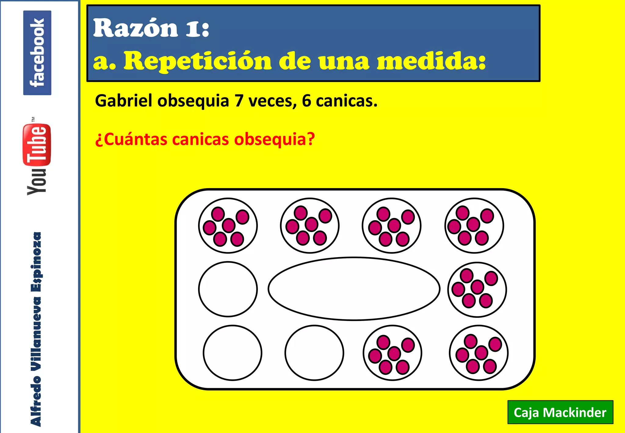 Taller Vivencial de Matemática. PAEV Multiplicativos. Villanueva