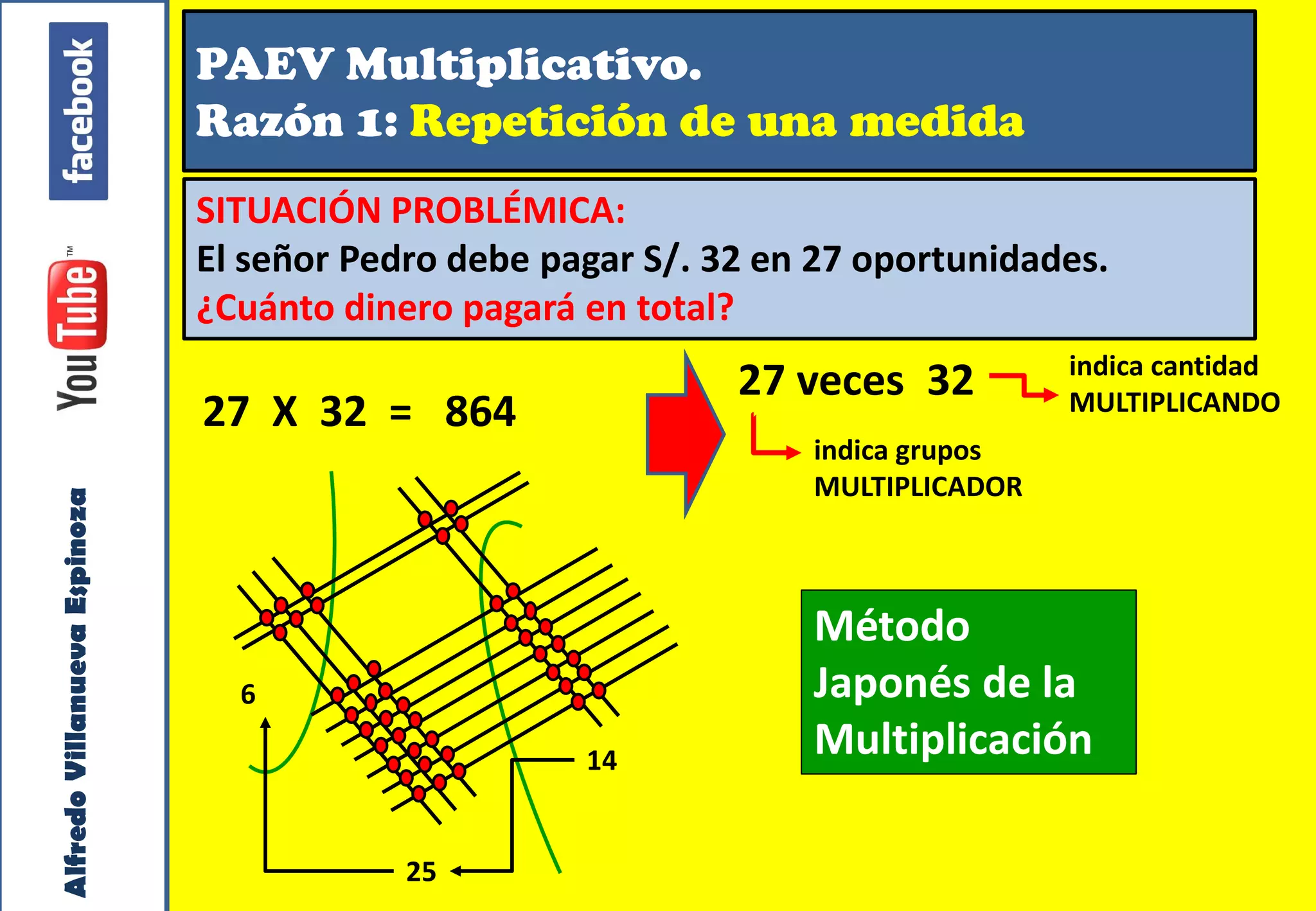 Taller Vivencial de Matemática. PAEV Multiplicativos. Villanueva