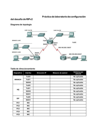 Práctica de laboratorio 7.5.2:
Todo el contenido es Copy right © 1992 – 2007 de Cisco Sy stems, Inc.
Todos los derechos reserv ados. Este documento es inf ormación pública de Cisco. Página 1 de 8
del desafío de RIPv2
Diagrama de topología
Práctica de laboratorio deconfiguración
Tabla de direccionamiento
Dispositivo Interfaz Dirección IP Máscara de subred
Gateway por
defecto
BRANCH
Fa0/0 No aplicable
Fa0/1 No aplicable
S0/0/0 No aplicable
HQ
Fa0/0 No aplicable
Fa0/1 No aplicable
S0/0/0 No aplicable
S0/0/1 No aplicable
ISP
Fa0/0 No aplicable
S0/0/1 No aplicable
PC1 NIC
PC2 NIC
PC3 NIC
PC4 NIC
PC5 NIC
 