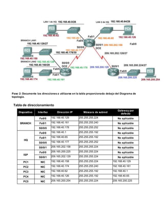 Paso 2: Documente las direcciones a utilizarse en la tabla proporcionada debajo del Diagrama de
topología.
Tabla de direccionamiento
Dispositivo Interfaz Dirección IP Máscara de subred
Gateway por
defecto
BRANCH
Fa0/0 192.168.40.129 255.255.255.224 No aplicable
Fa0/1 192.168.40.161 255.255.255.240 No aplicable
S0/0/0 192.168.40.178 255.255.255.252 No aplicable
HQ
Fa0/0 192.168.40.1 255.255.255.192 No aplicable
Fa0/1 192.168.40.65 255.255.255.192 No aplicable
S0/0/0 192.168.40.177 255.255.255.252 No aplicable
S0/0/1 209.165.202.158 255.255.255.224 No aplicable
ISP
Fa0/0 209.165.200.225 255.255.255.224 No aplicable
S0/0/1 209.165.202.129 255.255.255.224 No aplicable
PC1 NIC 192.168.40.158 255.255.255.224 192.168.40.129
PC2 NIC 192.168.40.174 255.255.255.240 192.168.40.161
PC3 NIC 192.168.40.62 255.255.255.192 192.168.40.1
PC4 NIC 192.168.40.126 255.255.255.192 192.168.40.65
PC5 NIC 209.165.200.254 255.255.255.224 209.165.200.225
 