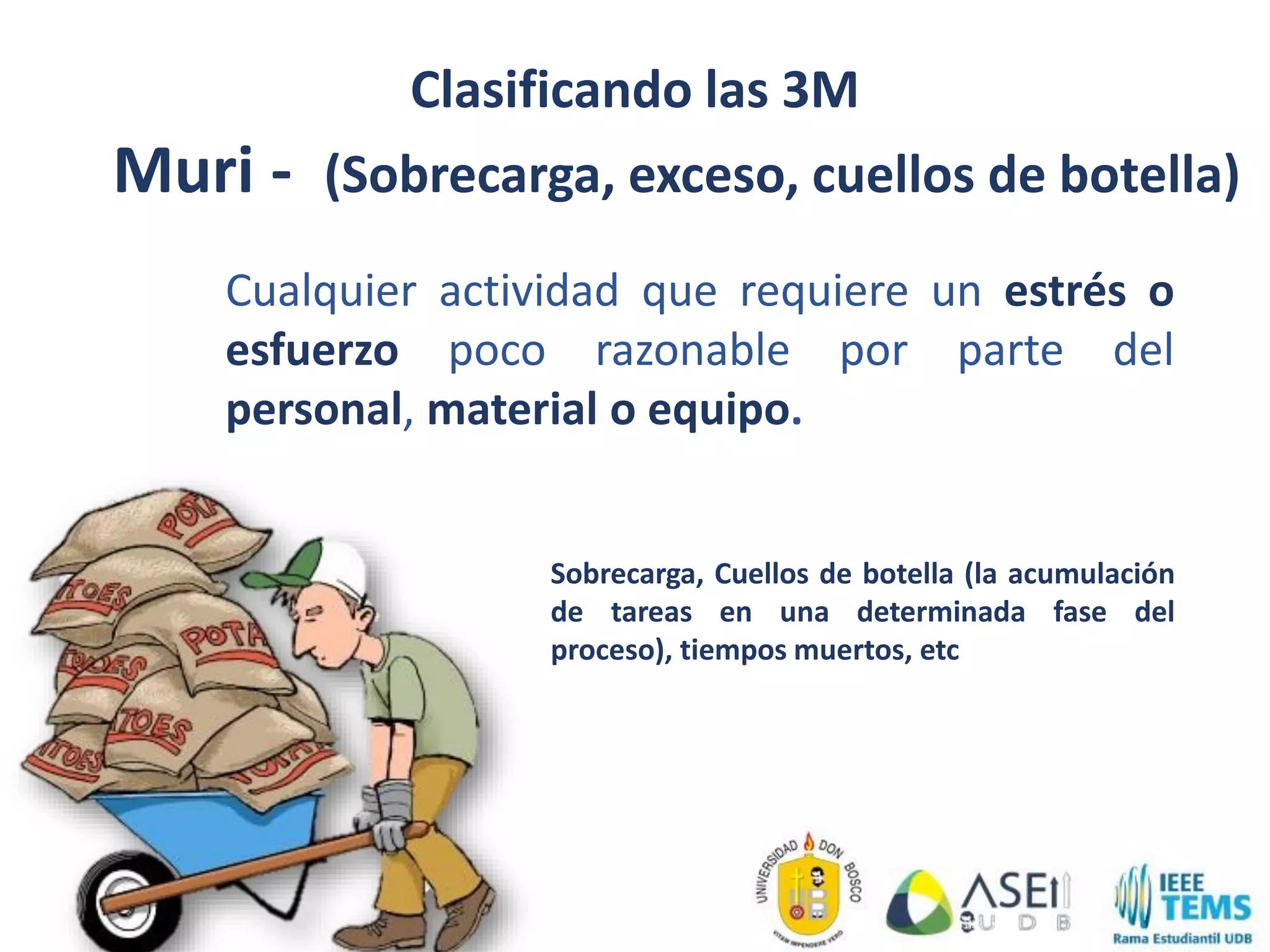 Clasificando las 3M
Muri - (Sobrecarga, exceso, cuellos de botella)
Cualquier actividad que requiere un estrés o
esfuerzo poco razonable por parte del
personal, material o equipo.
Sobrecarga, Cuellos de botella (la acumulación
de tareas en una determinada fase del
proceso), tiempos muertos, etc
 