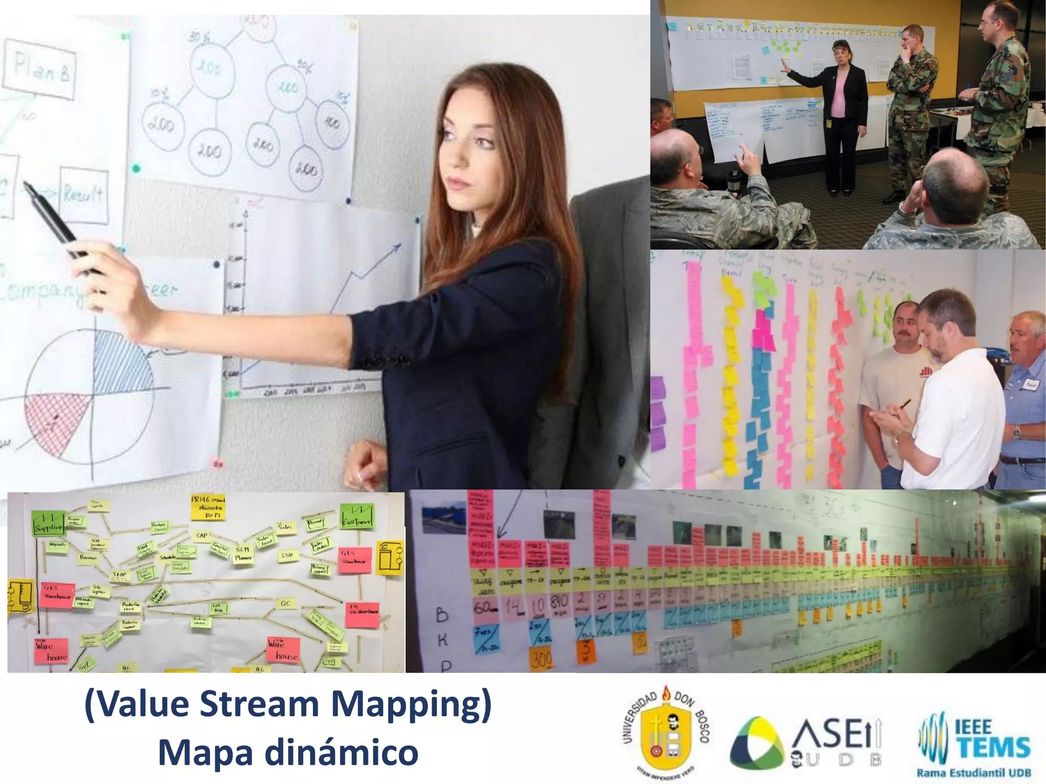 (Value Stream Mapping)
Mapa dinámico
 