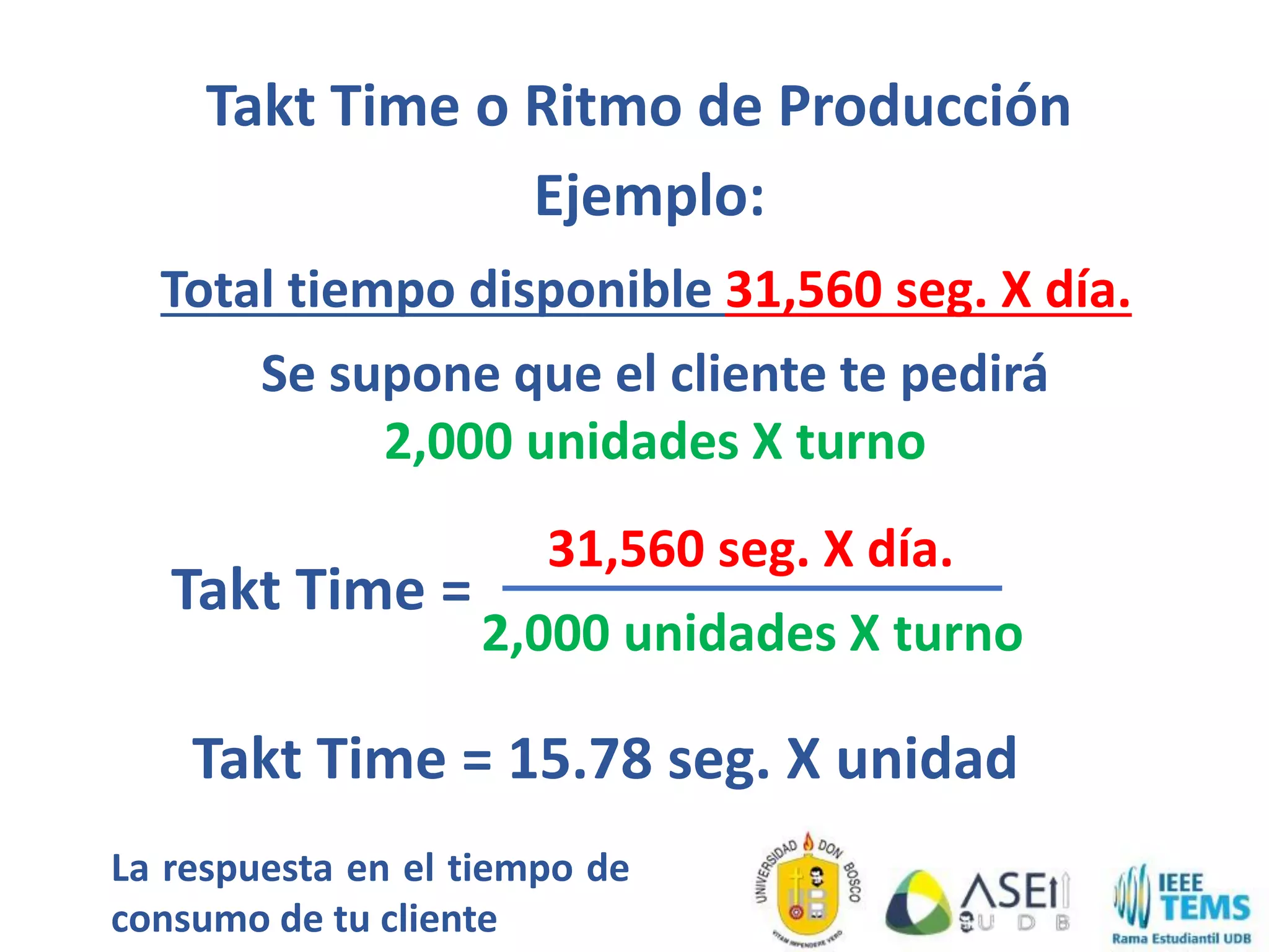 Takt Time o Ritmo de Producción
Ejemplo:
Total tiempo disponible 31,560 seg. X día.
Se supone que el cliente te pedirá
2,000 unidades X turno
Takt Time = 15.78 seg. X unidad
31,560 seg. X día.
2,000 unidades X turno
Takt Time =
La respuesta en el tiempo de
consumo de tu cliente
 