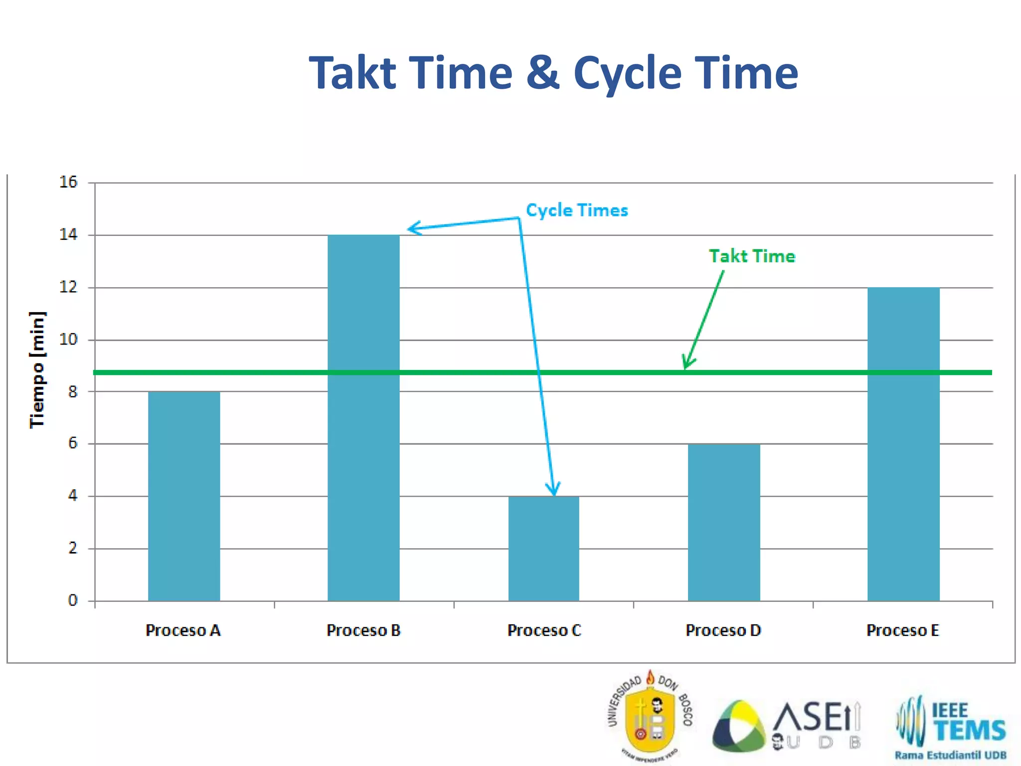 Takt Time & Cycle Time
 