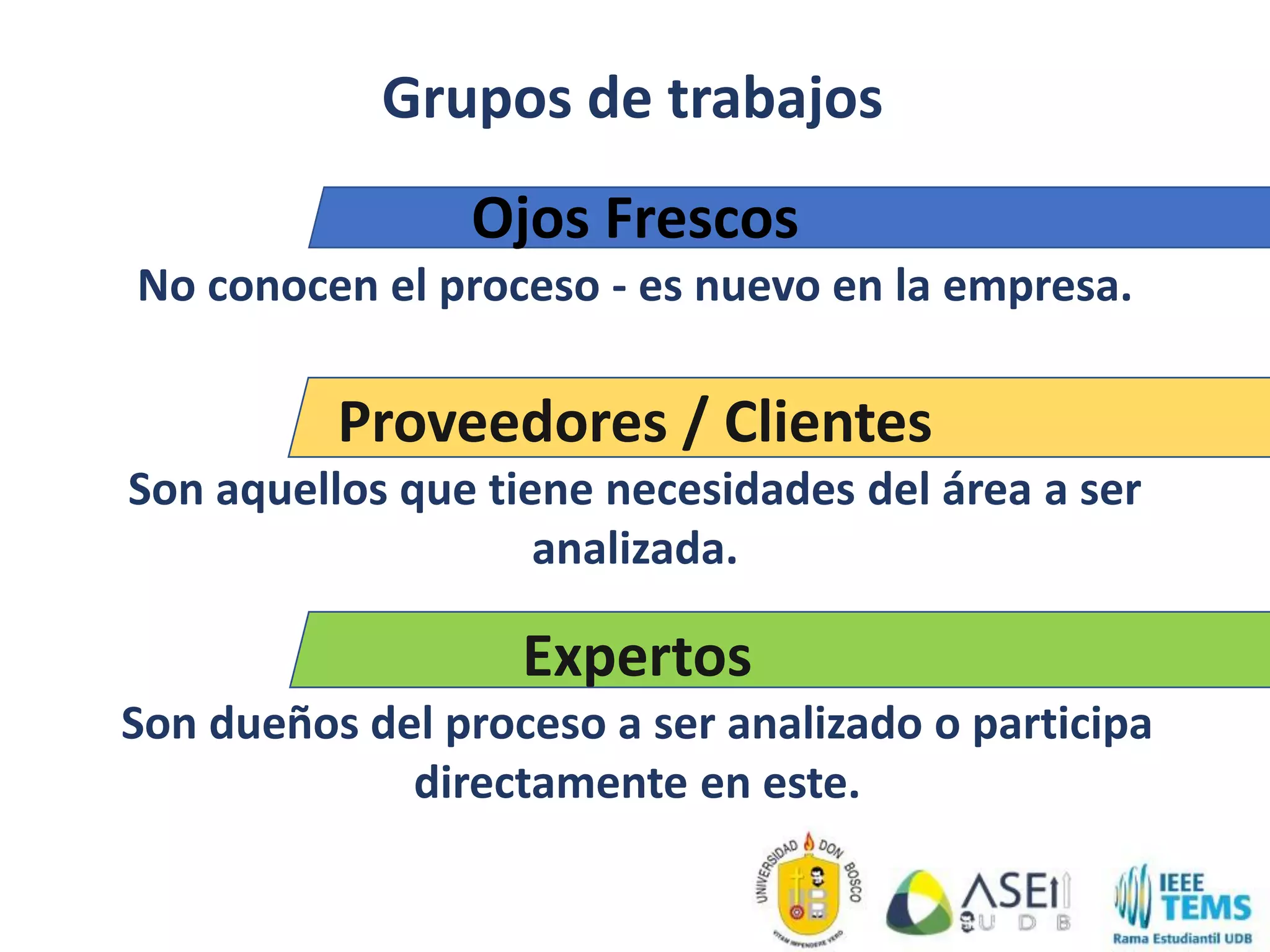Grupos de trabajos
Ojos Frescos
No conocen el proceso - es nuevo en la empresa.
Proveedores / Clientes
Son aquellos que tiene necesidades del área a ser
analizada.
Expertos
Son dueños del proceso a ser analizado o participa
directamente en este.
 