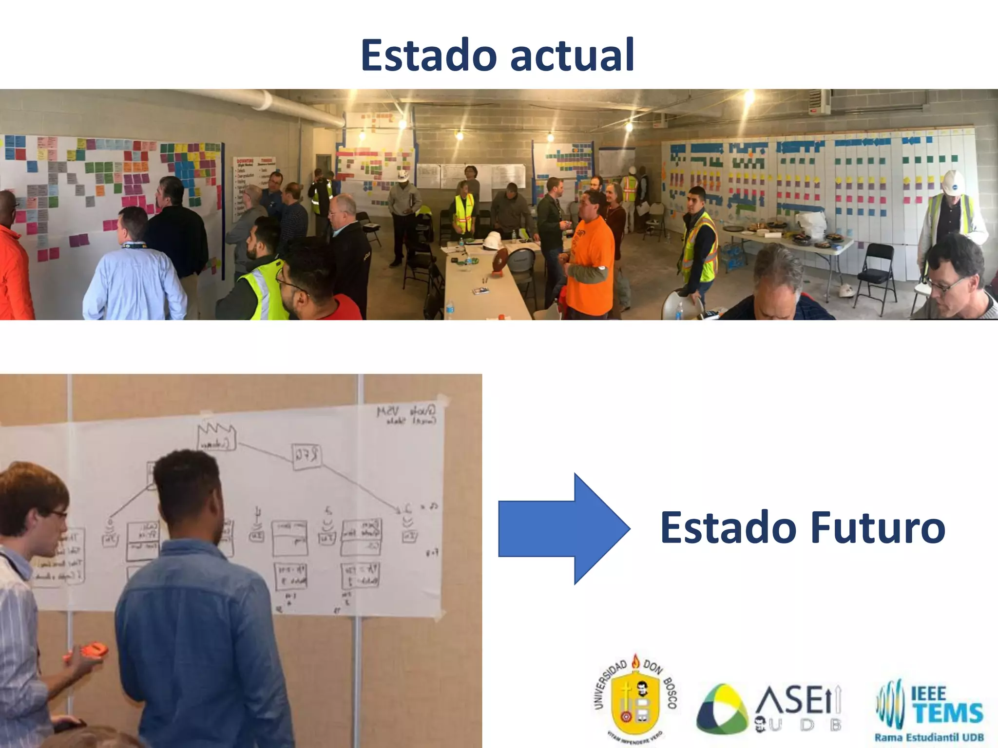 Estado actual
Estado Futuro
 