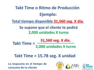 Takt Time o Ritmo de Producción
Ejemplo:
Total tiempo disponible 31,560 seg. X día.
Se supone que el cliente te pedirá
2,000 unidades X turno
Takt Time = 15.78 seg. X unidad
31,560 seg. X día.
2,000 unidades X turno
Takt Time =
La respuesta en el tiempo de
consumo de tu cliente
 