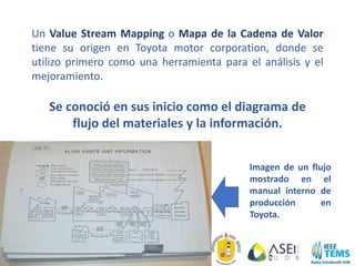 Un Value Stream Mapping o Mapa de la Cadena de Valor
tiene su origen en Toyota motor corporation, donde se
utilizo primero como una herramienta para el análisis y el
mejoramiento.
Se conoció en sus inicio como el diagrama de
flujo del materiales y la información.
Imagen de un flujo
mostrado en el
manual interno de
producción en
Toyota.
 