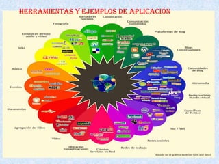 Herramientas y ejemplos de aplicación
 