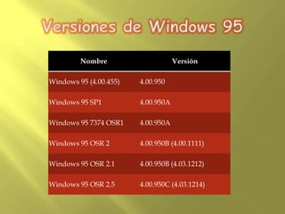 Versiones de Windows 95