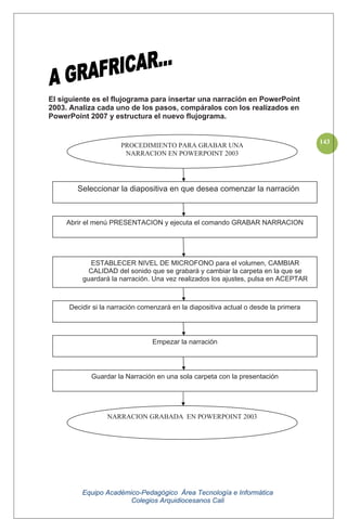 Equipo Académico-Pedagógico Área Tecnología e Informática
Colegios Arquidiocesanos Cali
143
El siguiente es el flujograma para insertar una narración en PowerPoint
2003. Analiza cada uno de los pasos, compáralos con los realizados en
PowerPoint 2007 y estructura el nuevo flujograma.
PROCEDIMIENTO PARA GRABAR UNA
NARRACION EN POWERPOINT 2003
Seleccionar la diapositiva en que desea comenzar la narración
Abrir el menú PRESENTACION y ejecuta el comando GRABAR NARRACION
ESTABLECER NIVEL DE MICROFONO para el volumen, CAMBIAR
CALIDAD del sonido que se grabará y cambiar la carpeta en la que se
guardará la narración. Una vez realizados los ajustes, pulsa en ACEPTAR
Decidir si la narración comenzará en la diapositiva actual o desde la primera
NARRACION GRABADA EN POWERPOINT 2003
Empezar la narración
Guardar la Narración en una sola carpeta con la presentación
 
