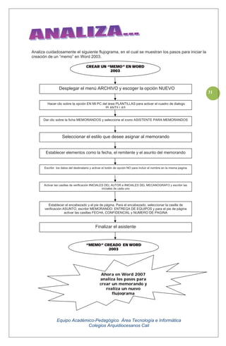 Equipo Académico-Pedagógico Área Tecnología e Informática
Colegios Arquidiocesanos Cali
31
Analiza cuidadosamente el siguiente flujograma, en el cual se muestran los pasos para iniciar la
creación de un “memo” en Word 2003.
CREAR UN “MEMO” EN WORD
2003
Desplegar el menú ARCHIVO y escoger la opción NUEVO
Hacer clic sobre la opción EN MI PC del área PLANTILLAS para activar el cuadro de dialogo
PLANTILLAS
Dar clic sobre la ficha MEMORANDOS y seleccione el icono ASISTENTE PARA MEMORANDOS
Seleccionar el estilo que desee asignar al memorando
Establecer elementos como la fecha, el remitente y el asunto del memorando
Escribir los datos del destinatario y activar el botón de opción NO para incluir el nombre en la misma pagina
Activar las casillas de verificación INICIALES DEL AUTOR e INICIALES DEL MECANOGRAFO y escribir las
iníciales de cada uno
Establecer el encabezado y el pie de página. Para el encabezado, seleccionar la casilla de
verificación ASUNTO, escribir MEMORANDO: ENTREGA DE EQUIPOS y para el pie de página
activar las casillas FECHA, CONFIDENCIAL y NUMERO DE PAGINA
Finalizar el asistente
“MEMO” CREADO EN WORD
2003
Ahora en Word 2007
analiza los pasos para
crear un memorando y
realiza un nuevo
flujograma
 