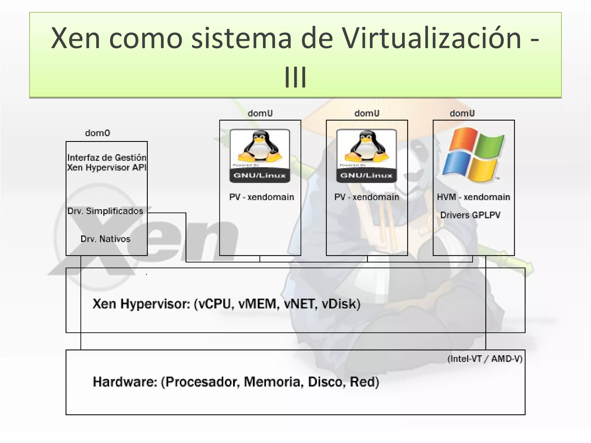 Xen como sistema de Virtualización -
III
Xen como sistema de Virtualización -
III
 
