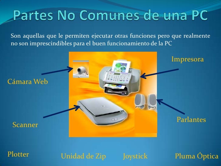 Resultado de imagen para Partes comunes de una PC