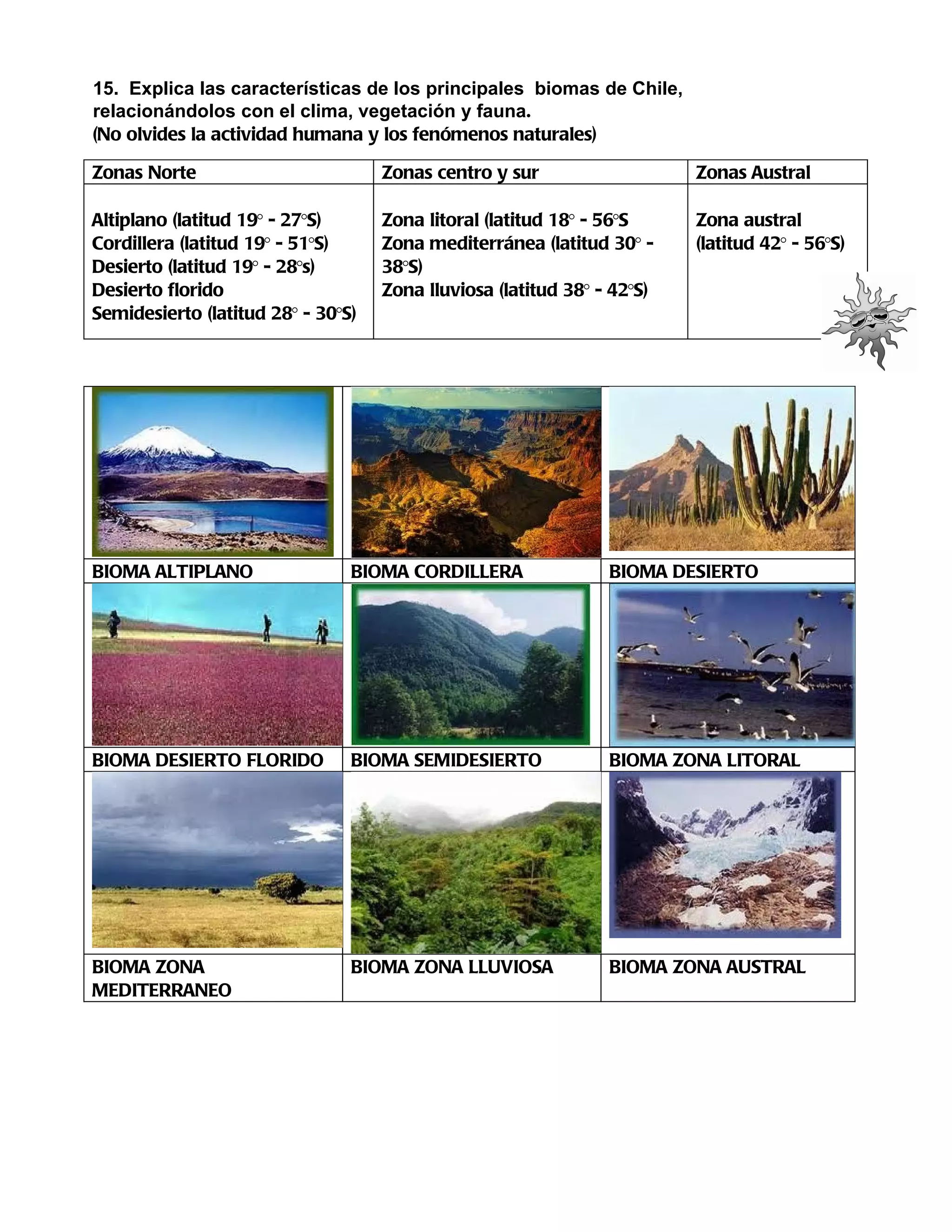 Zonas Climáticas de Chile y adaptaciones | DOC