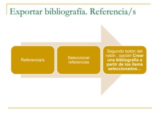 Exportar bibliografía. Referencia/s
Referencia/s
Seleccionar
referencias
Segundo botón del
ratón , opción Crear
una bibliografía a
partir de los ítems
seleccionados…
 