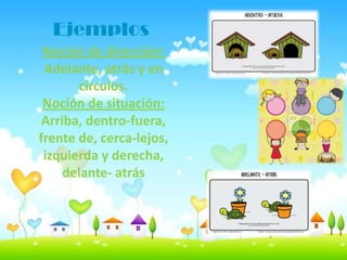 Ejemplos
Noción de dirección:
Adelante, atrás y en
círculos.
Noción de situación:
Arriba, dentro-fuera,
frente de, cerca-lejos,
izquierda y derecha,
delante- atrás
 