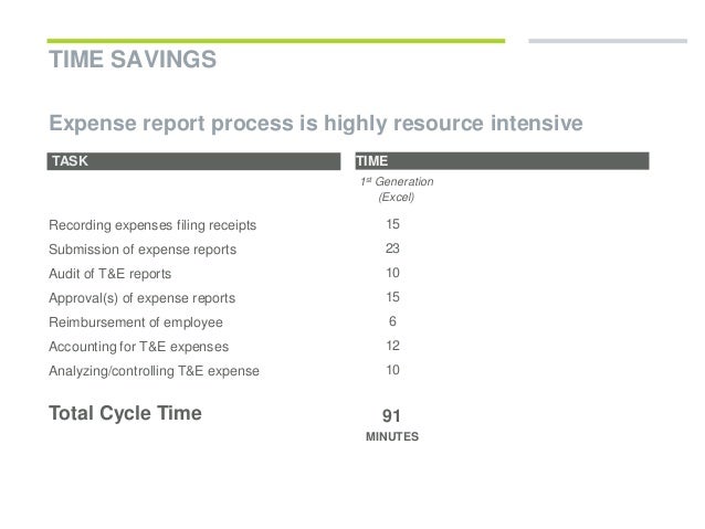 tallie presents the evolution of expense reports