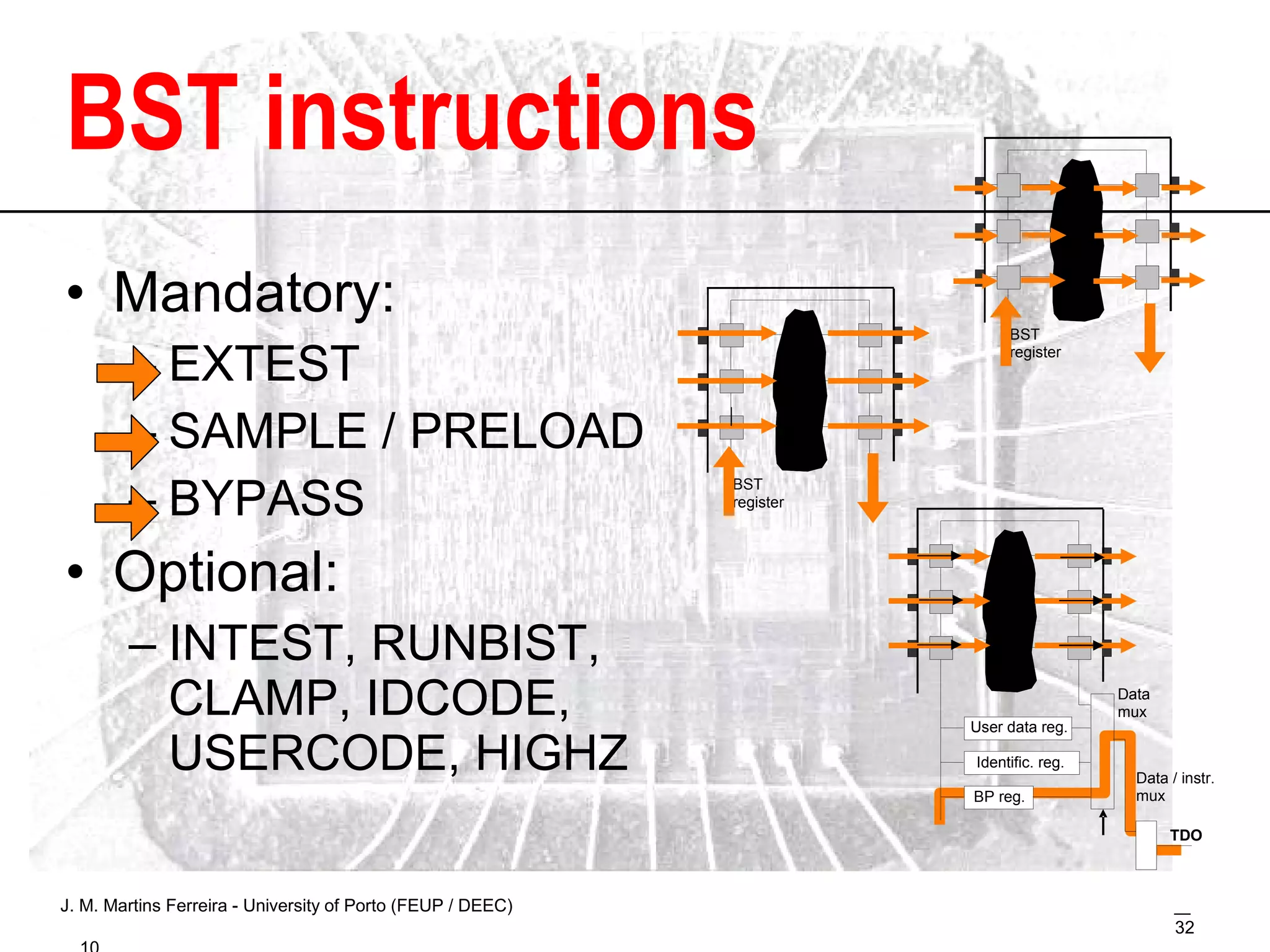 BST instructions Mandatory: EXTEST SAMPLE / PRELOAD BYPASS Optional: INTEST, RUNBIST,  CLAMP, IDCODE, USERCODE, HIGHZ 