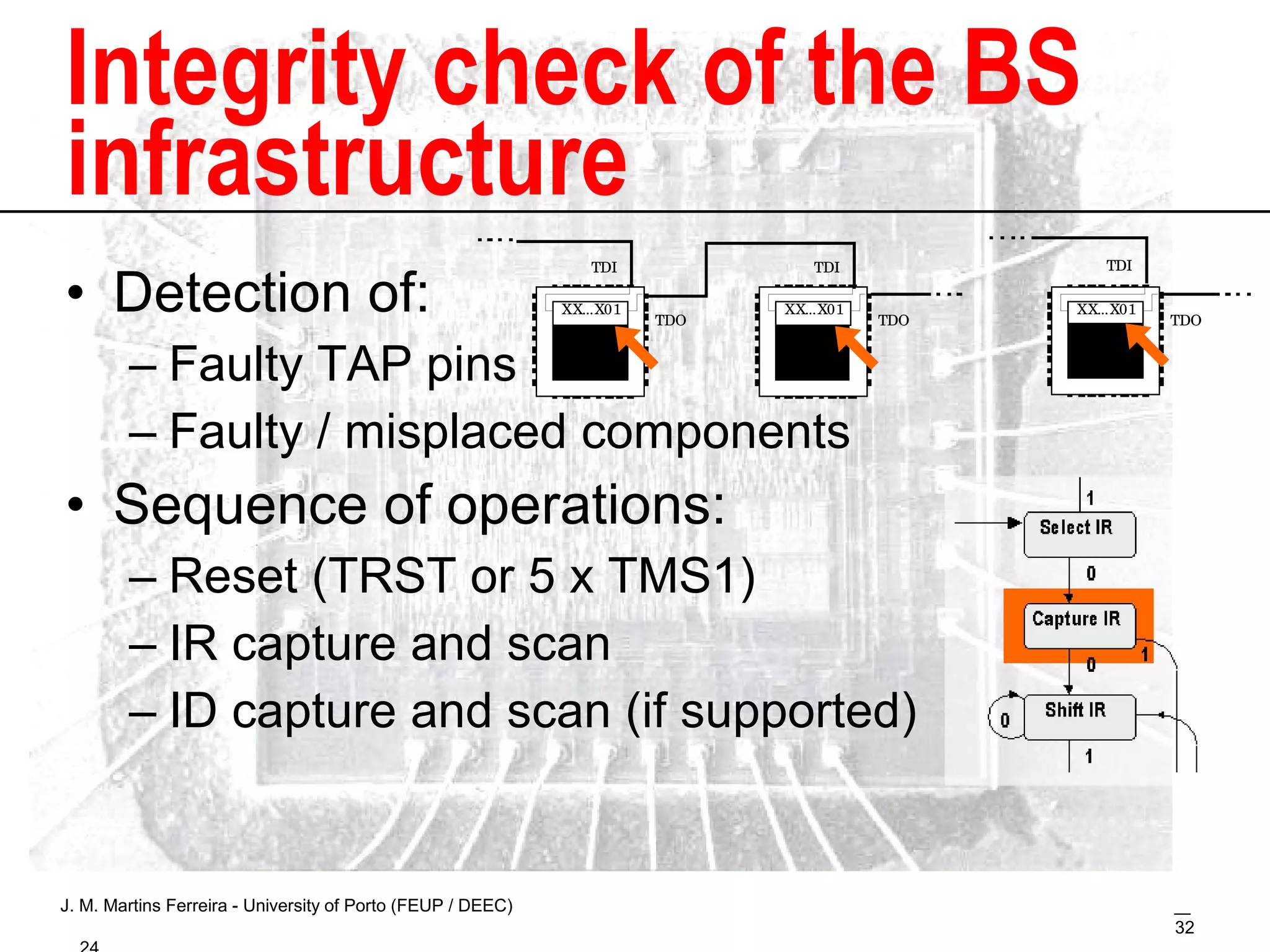 Integrity check of the BS infrastructure Detection of: Faulty TAP pins Faulty / misplaced components Sequence of operations: Reset (TRST or 5 x TMS1) IR capture and scan ID capture and scan (if supported) 