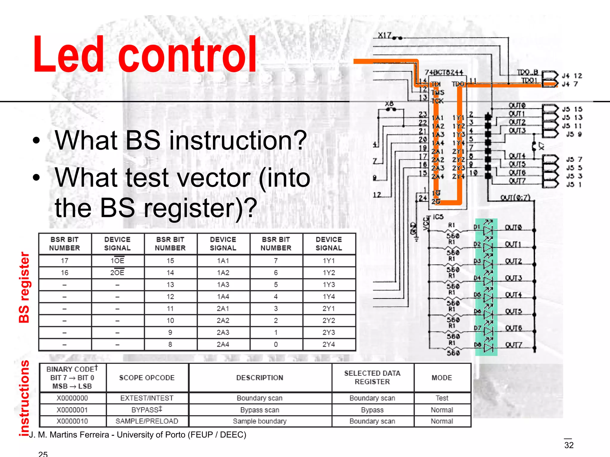 Led control What BS instruction? What test vector (into the BS register)? instructions BS register 