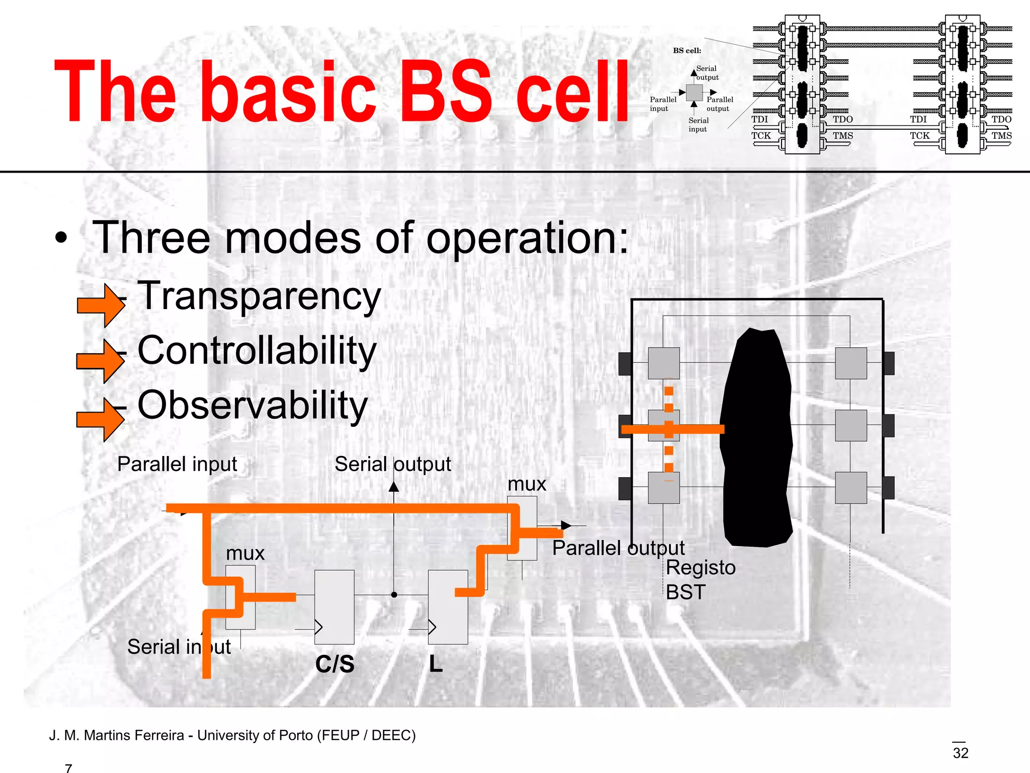 The basic BS cell Three modes of operation: Transparency Controllability Observability 