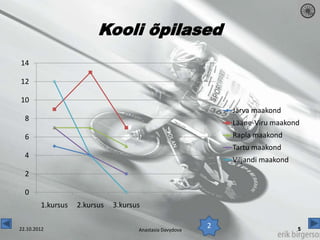 Kooli õpilased
14

12

10
                                                              Järva maakond
  8
                                                              Lääne-Viru maakond
  6                                                           Rapla maakond
                                                              Tartu maakond
  4
                                                              Viljandi maakond
  2

  0
        1.kursus   2.kursus   3.kursus

22.10.2012                           Anastasia Davydova
                                                          2
 
