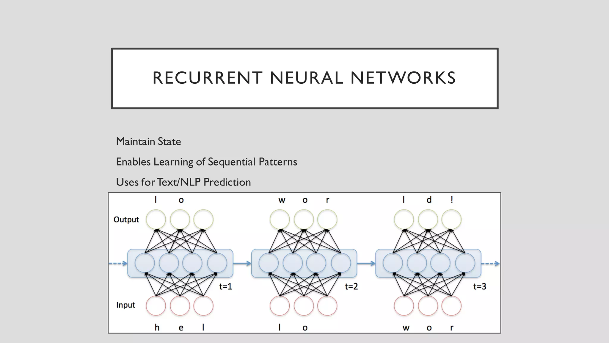 RECURRENT NEURAL NETWORKS
Maintain State
Enables Learning of Sequential Patterns
Uses forText/NLP Prediction
 