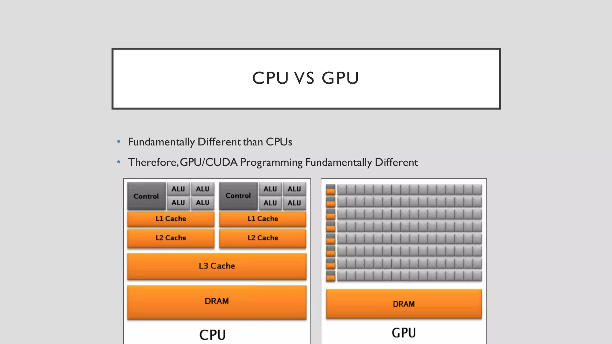 CPU VS GPU
• Fundamentally Different than CPUs
• Therefore,GPU/CUDA Programming Fundamentally Different
 