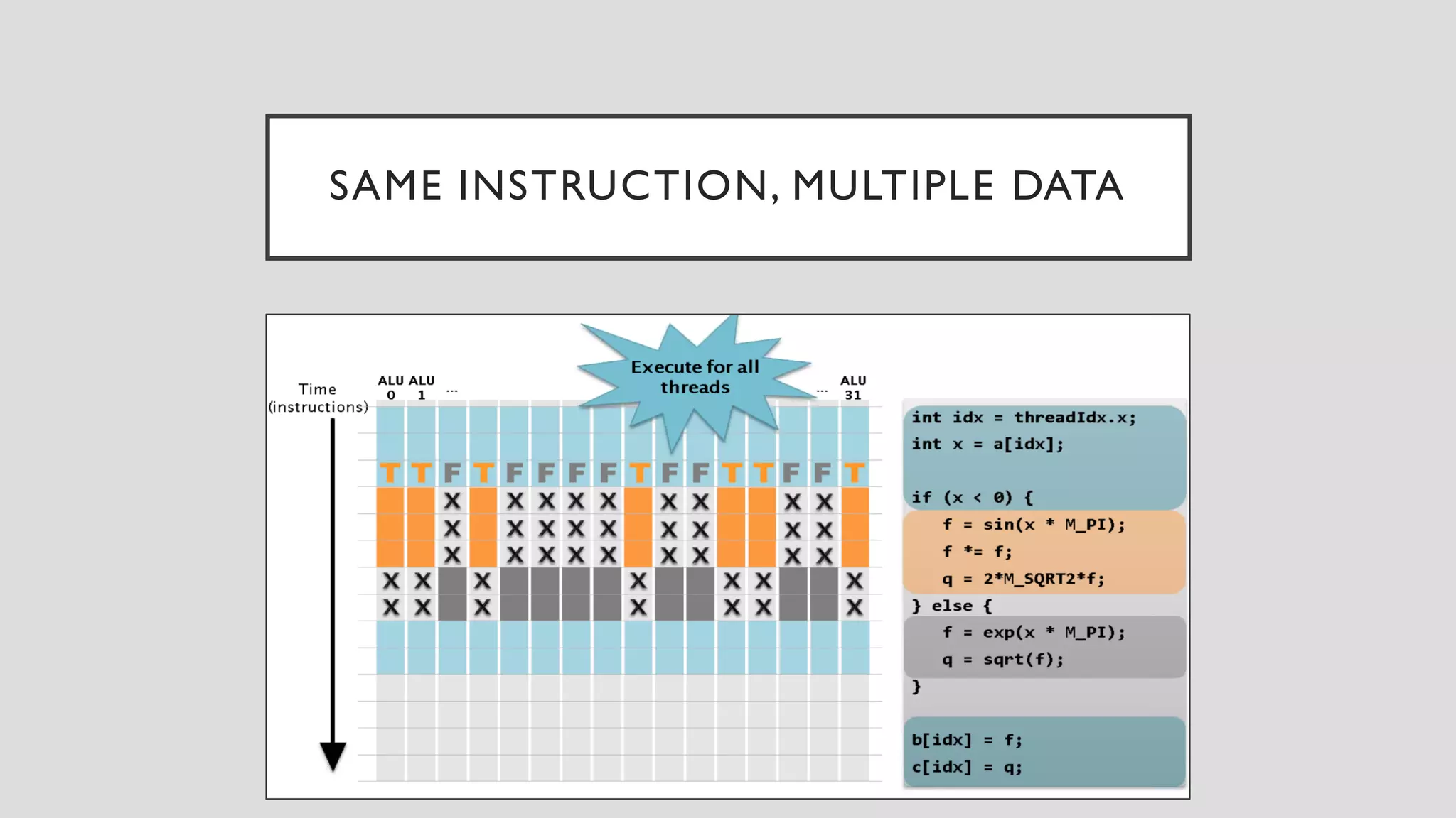 SAME INSTRUCTION, MULTIPLE DATA
 