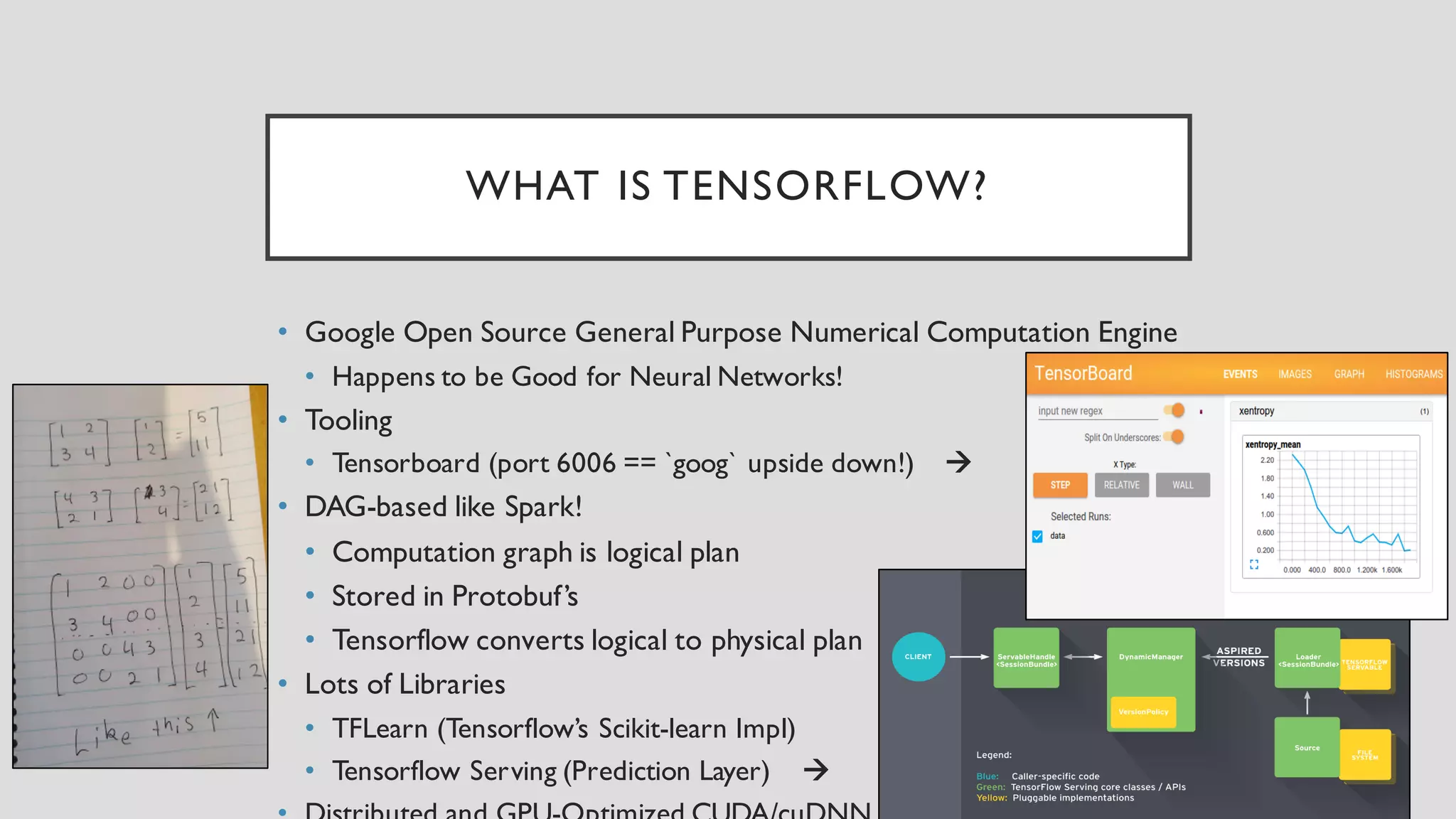 WHAT IS TENSORFLOW?
• Google Open Source General Purpose Numerical Computation Engine
• Happens to be Good for Neural Networks!
• Tooling
• Tensorboard (port 6006 == `goog` upside down!) à
• DAG-based like Spark!
• Computation graph is logical plan
• Stored in Protobuf’s
• Tensorflow converts logical to physical plan
• Lots of Libraries
• TFLearn (Tensorflow’s Scikit-learn Impl)
• Tensorflow Serving (Prediction Layer) à
 