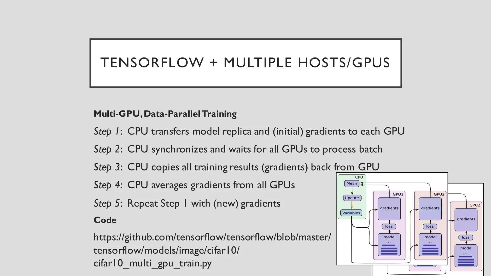 TENSORFLOW + MULTIPLE HOSTS/GPUS
Multi-GPU,Data-ParallelTraining
Step 1: CPU transfers model replica and (initial) gradients to each GPU
Step 2: CPU synchronizes and waits for all GPUs to process batch
Step 3: CPU copies all training results (gradients) back from GPU
Step 4: CPU averages gradients from all GPUs
Step 5: Repeat Step 1 with (new) gradients
Code
https://github.com/tensorflow/tensorflow/blob/master/
tensorflow/models/image/cifar10/
cifar10_multi_gpu_train.py
 