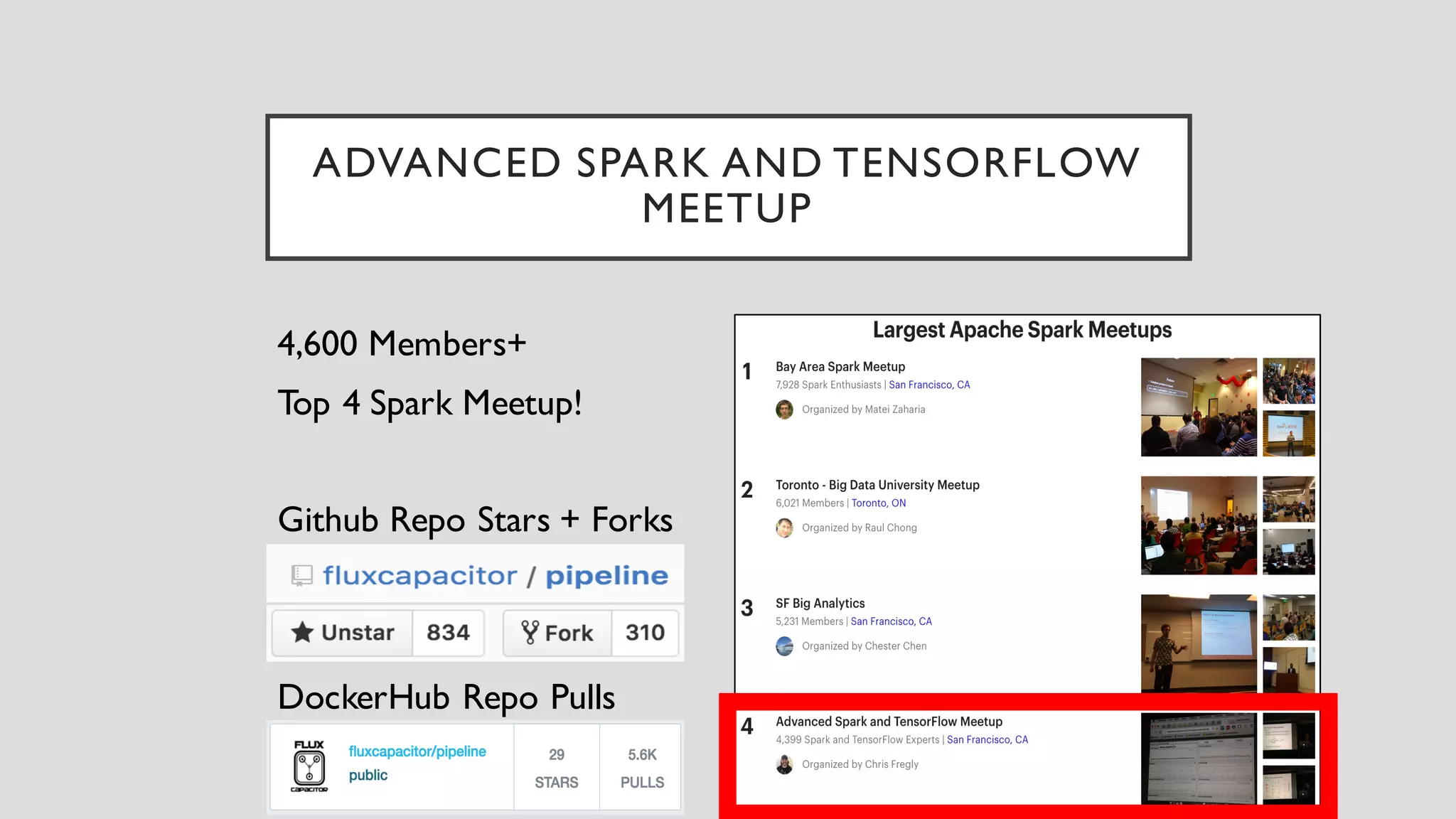 ADVANCED SPARK AND TENSORFLOW
MEETUP
4,600 Members+
Top 4 Spark Meetup!
Github Repo Stars + Forks
DockerHub Repo Pulls
 