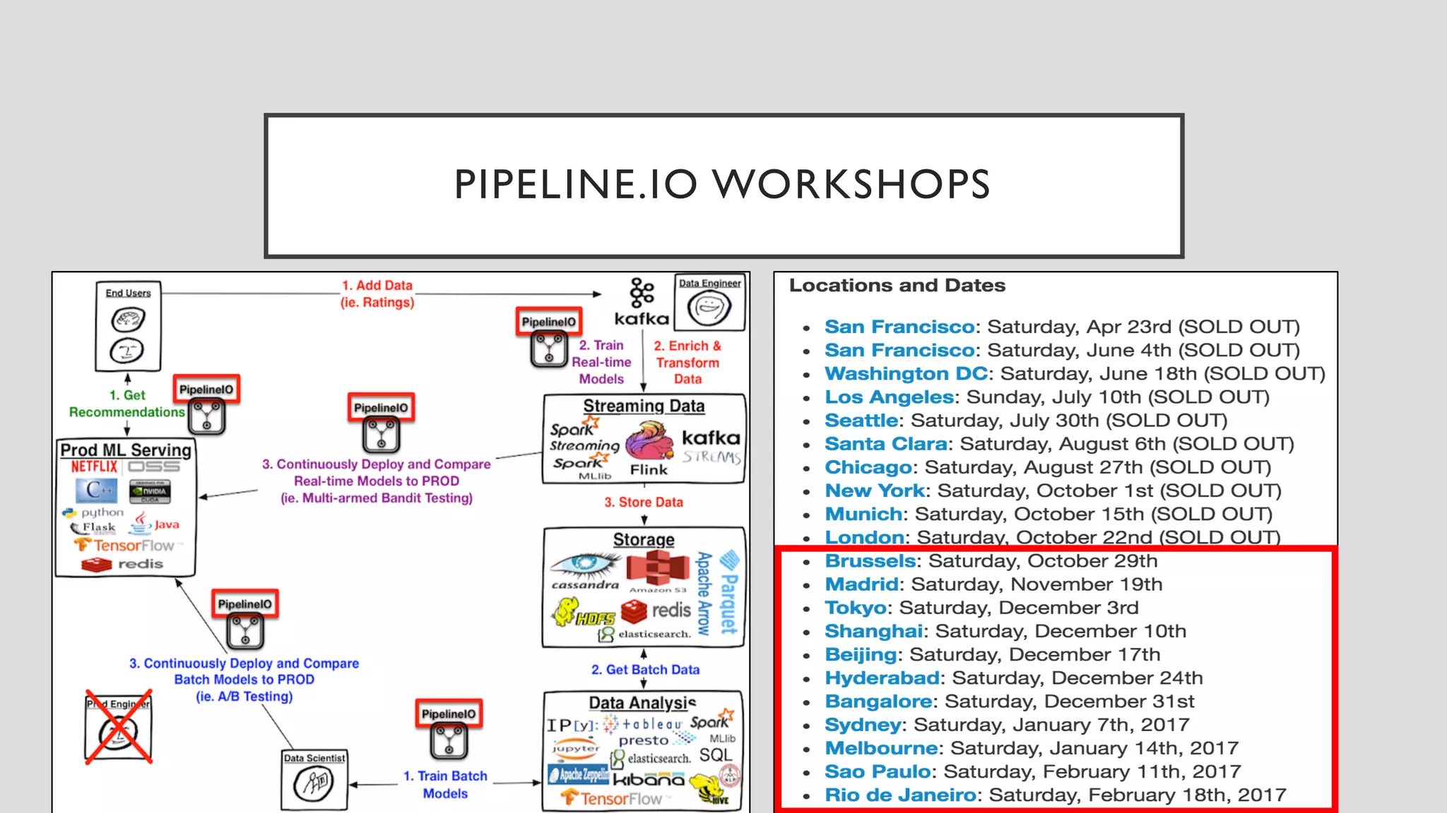 PIPELINE.IO WORKSHOPS
 