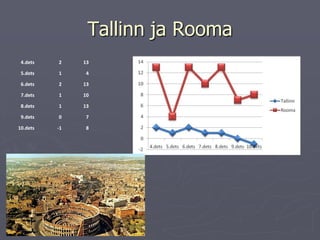 Tallinn ja Rooma