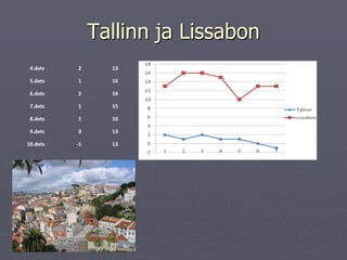 Tallinn ja Lissabon