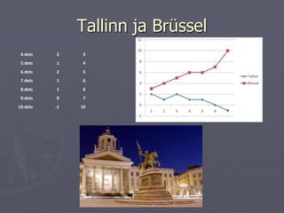 Tallinn ja Brüssel