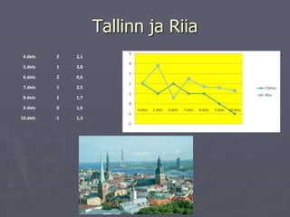 Tallinn ja Riia
