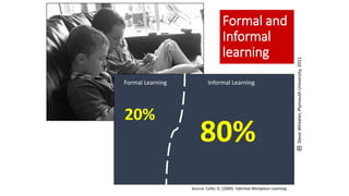 Formal and
Informal
learning
Formal Learning Informal Learning
20%
80%
Source: Cofer, D. (2000). Informal Workplace Learning.
SteveWheeler,PlymouthUniversity,2011
 