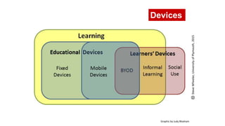 Graphic by Judy Bloxham
SteveWheeler,UniversityofPlymouth,2015
Devices
 