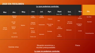 Lo que podemos controlar
Lo que no podemos controlar
Semana
Santa
Estereo
Picnic
Madres
PadresDía de
la mujer
Copa
América
Festival
de Teatro
Amor
& Amistad
Halloween
Semana
de receso
Navidad
Iron Man
Día del
niño
Cartagena
Inspira
El
Dorado
Feria de las
flores
Mar. Abr. May. Jun. Jul. Ago. Sept. Oct. Dic.Nov.
Petronio
Copa
América
Vacaciones
Lluvias
LluviasCometas
Jazz
Día de
la tierra
Día del libro
Corona virus
Paros
Comic Con
Día
maritimo
Agroexpo
Expoartesanías
Expo café Artbo
Situación económica y
recortes presupuestales
2020 EN RESUMEN
 