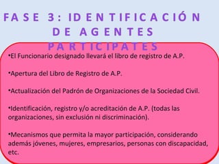 El Funcionario designado llevará el libro de registro de A.P. Apertura del Libro de Registro de A.P. Actualización del Padrón de Organizaciones de la Sociedad Civil. Identificación, registro y/o acreditación de A.P. (todas las organizaciones, sin exclusión ni discriminación). Mecanismos que permita la mayor participación, considerando además jóvenes, mujeres, empresarios, personas con discapacidad, etc. 