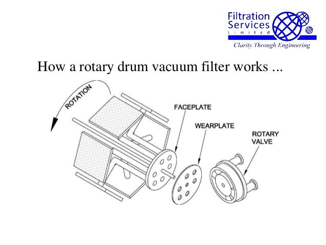 rotary vacuum filter rotary vacuum filter