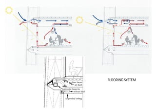 FLOORING SYSTEM
 