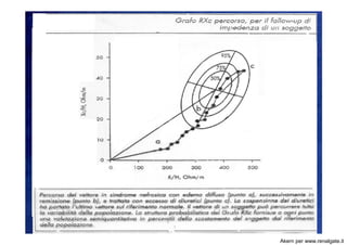 Talluri Akern bioimpedenza in medicina PPT Free Download