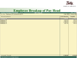 Employee Breakup of Pay Head 